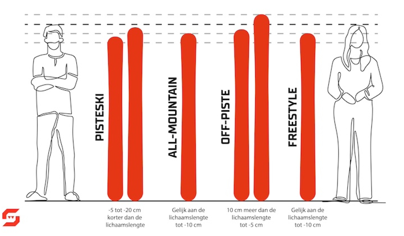 Visuele weergave ski lengte